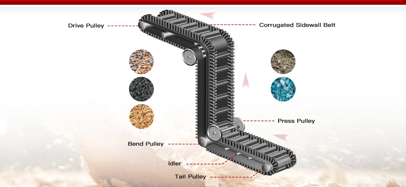 Steep Incline Corrugated Sidewall Belt Conveyor Structure Steep Incline Corrugated Sidewall Belt Conveyor Structure